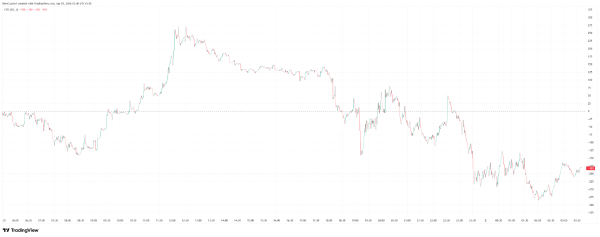 Bitcoin is Positioning for &lsquo;War is Ending&rsquo; Narrative Ahead of Trump&rsquo;s Iran Speech