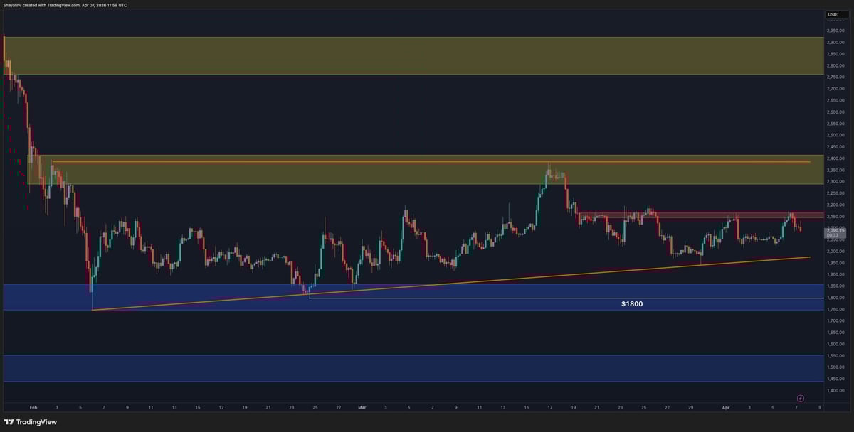 Ethereum Price Analysis: Is ETH About to Break Out of Consolidation?