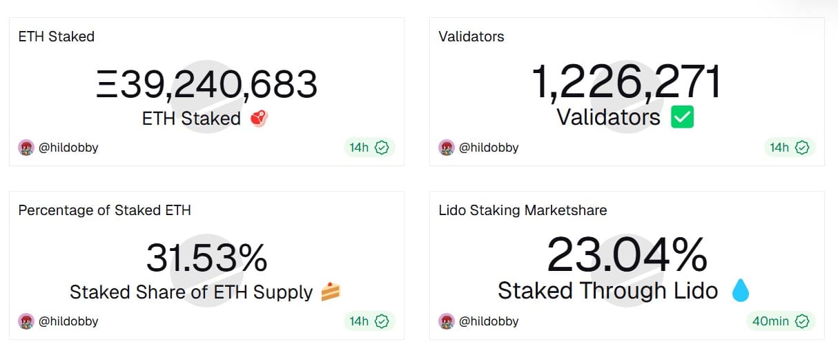 Will Ethereum Foundation&rsquo;s latest $48.9M move fuel more selling pressure ahead?