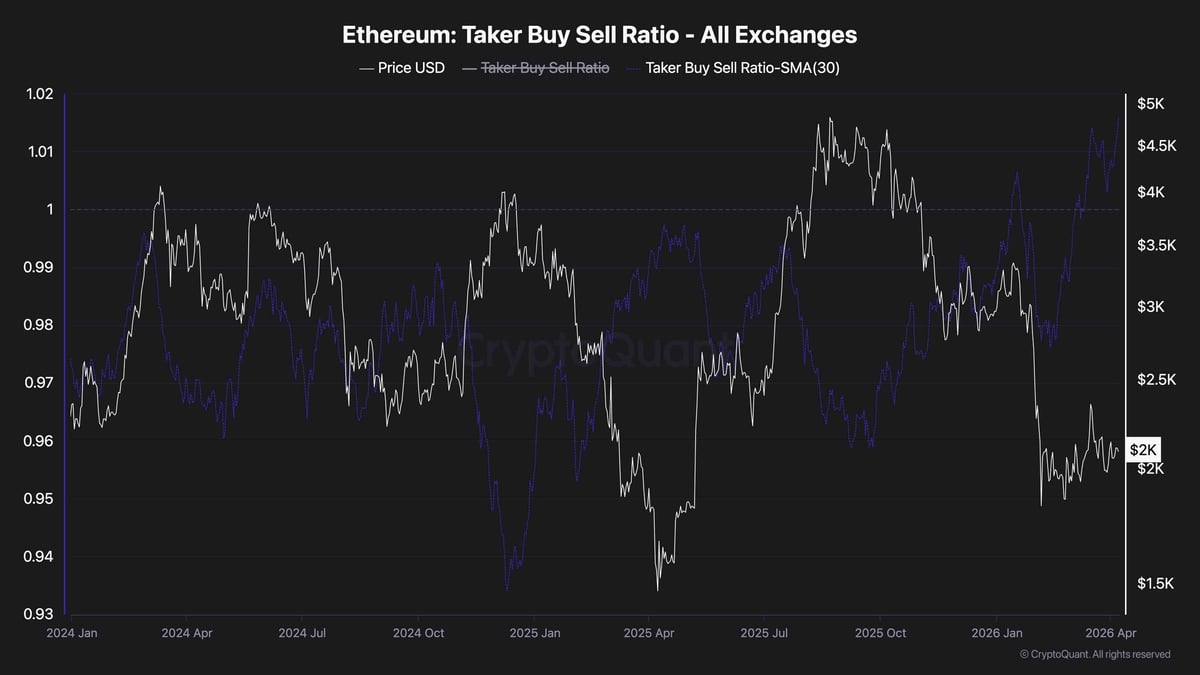 Ethereum Price Analysis: Is ETH About to Break Out of Consolidation?