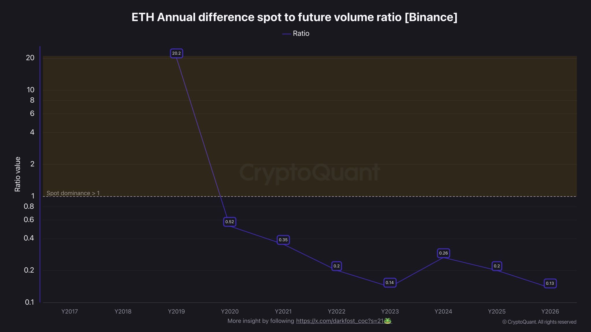 Ethereum Derivatives Flash Warning as Leverage Outpaces Spot Demand