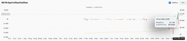 SkyAI Price Prediction: SKYAI Surges Over 70% as Price Eyes $0.35 After Breakout
