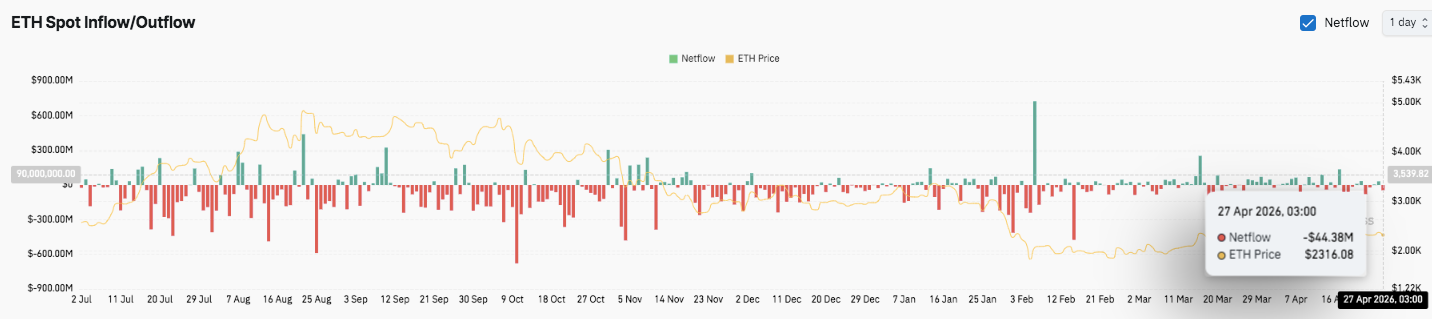 Ethereum Price Prediction: ETH Eyes Breakout as $2,400 Becomes Key Trigger