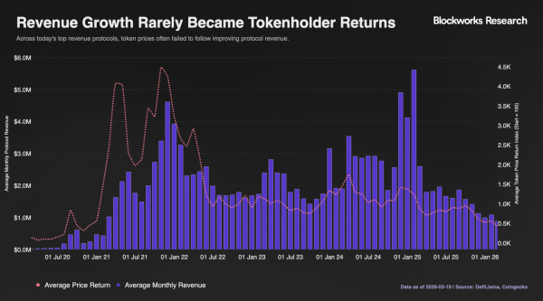 Crypto faces &lsquo;existential&rsquo; token problem as supply outpaces value creation