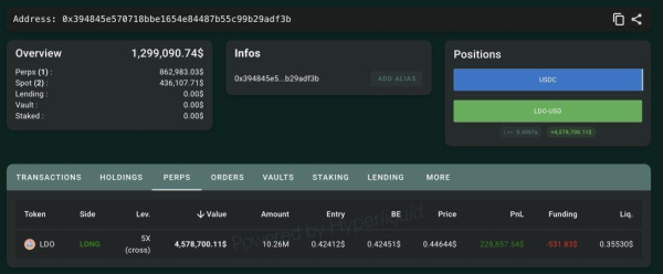 APE Insider Adds to Lido DAO Long, Bringing Position to 10.26 Million LDO Worth $4.58M