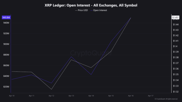 XRP rebounds from $1.4 &ndash; Can bulls push toward $1.67 next?