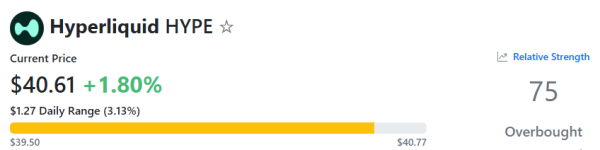 Hyperliquid (HYPE) at Risk: Here&rsquo;s Why the Price May Plunge by 22%