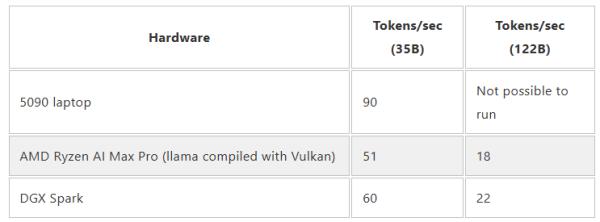 Vitalik Buterin wants to move your AI off the cloud and onto your desktop