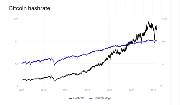 Bitcoin miner Soluna acquires $53M wind farm to power AI facility