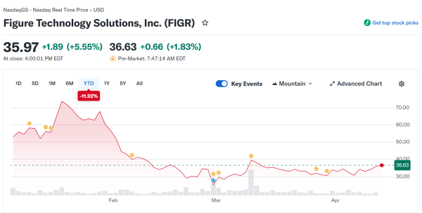 Figure and Hastra widen DeFi credit offering with auto loan launch Figure and Hastra widen DeFi credit offering with auto loan launch