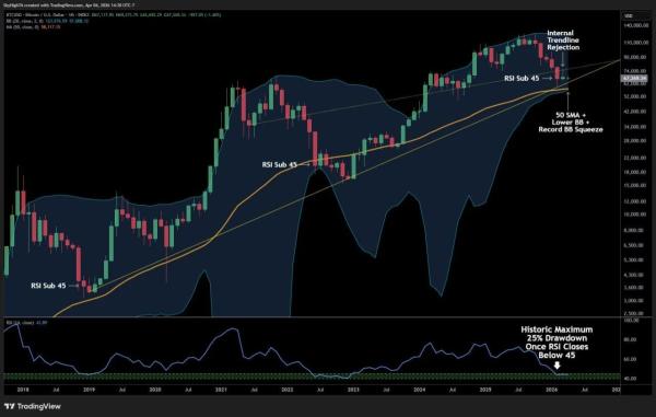 Bitcoin&rsquo;s Next Big Test Could Decide the Whole Pullback