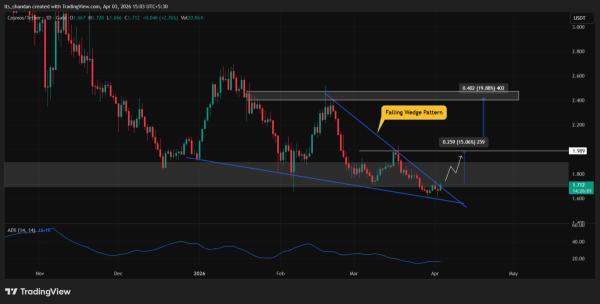 Analyzing if ATOM&rsquo;s price is ready for a 15% rally on the charts now
