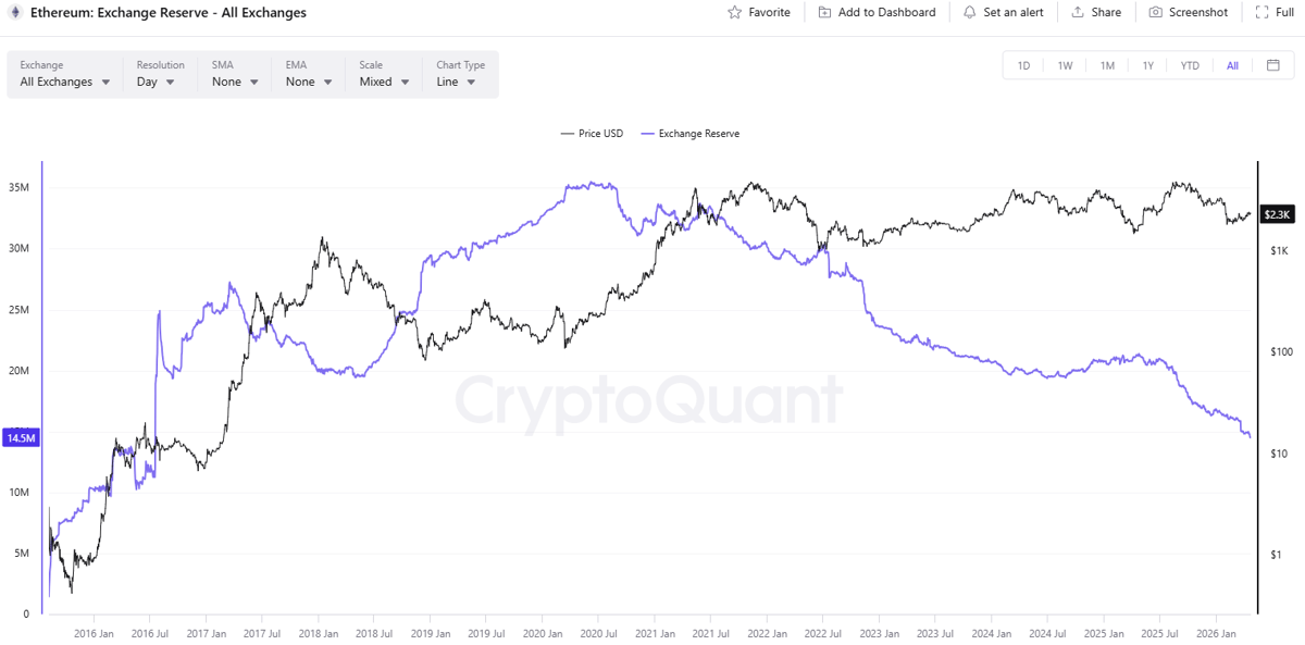 Top Ethereum (ETH) Price Predictions as of Late