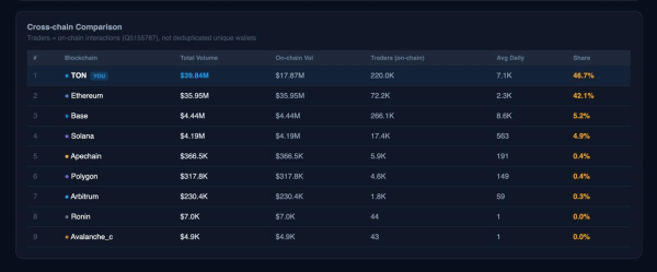 Are NFTs signaling a market shift? THESE indicators say yes