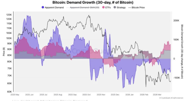 Bitcoin&rsquo;s safe haven story breaks as war shock revives $10,000 risk if oil hits $150 a barrel