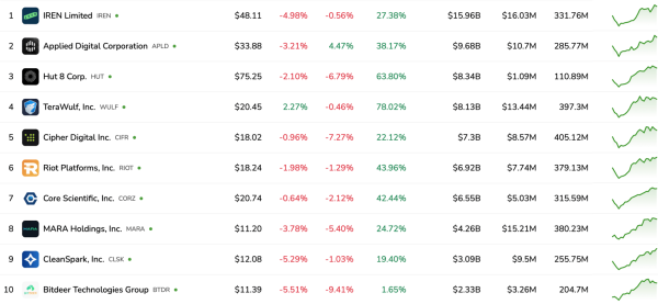 Tether launches open-source mining framework to unify Bitcoin infrastructure
