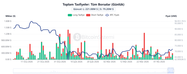 Bitcoin On-Chain Technical Data Released: Here&rsquo;s What It Tells Us