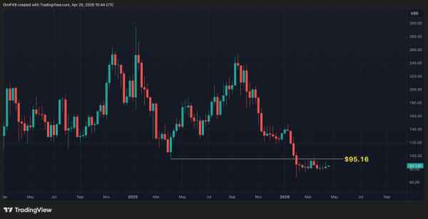 Nearly $1 billion in bitcoin ETF inflows power bull case as Kelp hack fuels DeFi jitters