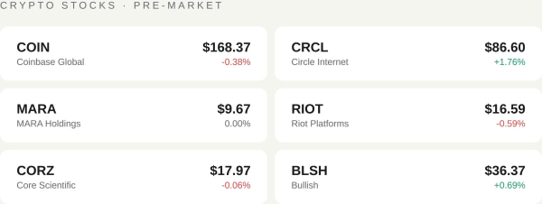 Institutions' bitcoin positioning lacks conviction; CPI, Iran talks might help