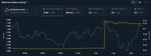 Analyzing if ATOM&rsquo;s price is ready for a 15% rally on the charts now