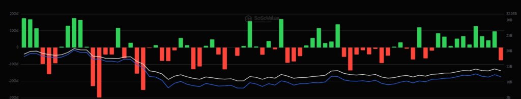 Ethereum&rsquo;s 4 consecutive weeks of price rallies fuel bullish bets of $3200