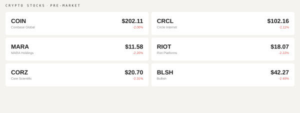 Bitcoin's bullish momentum runs into Pentagon-backed inflation warning