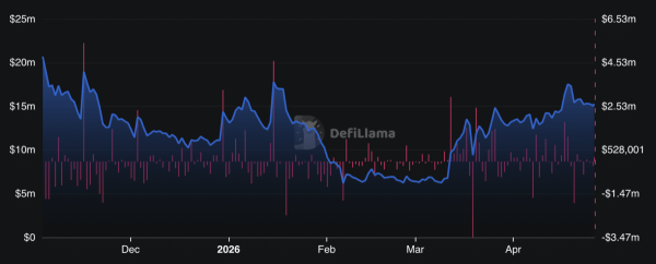 Volo claims successful recovery of &lsquo;90% of stolen funds&rsquo; within days of exploit