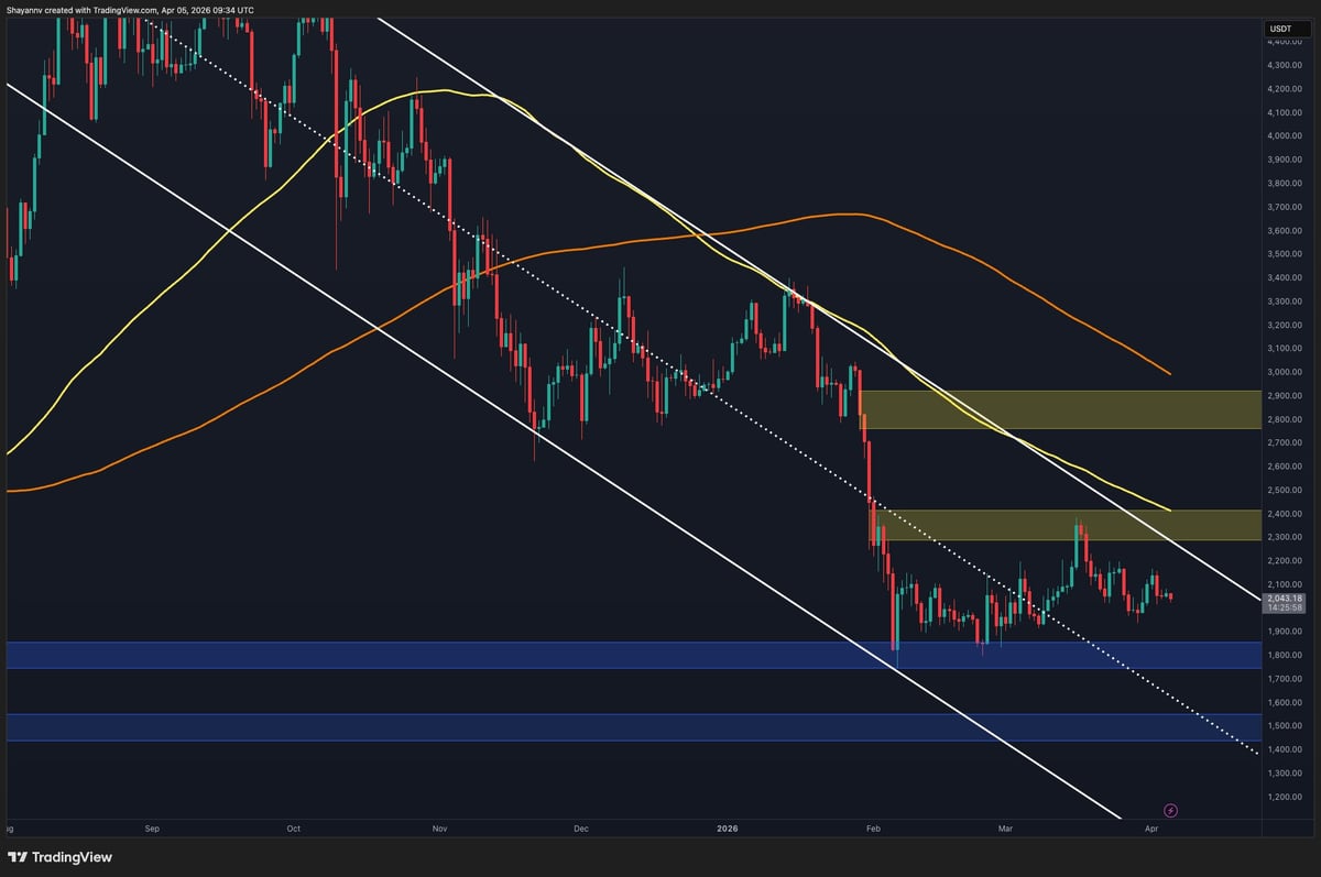 Ethereum Price Analysis: Will ETH Break Out or Plunge to $1.8K Next?