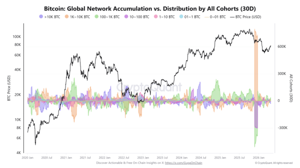 Bitcoin longs build, but macro pressure mounts &ndash; Is BTC&rsquo;s breakout close?