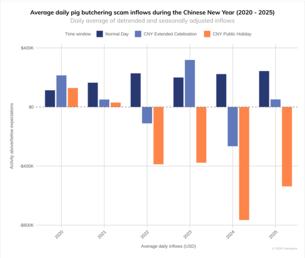 OFAC sanctions Cambodian politician linked to pig butchering scam centers