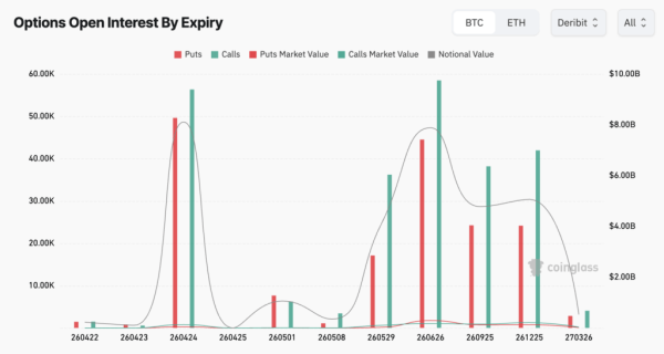 Bitcoin braces for $8B options expiry as war, oil and the Fed threaten a volatility reset