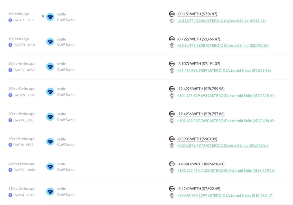 Ethereum whale rotates $1.14mln into ASTEROID &ndash; Here&rsquo;s what it means!