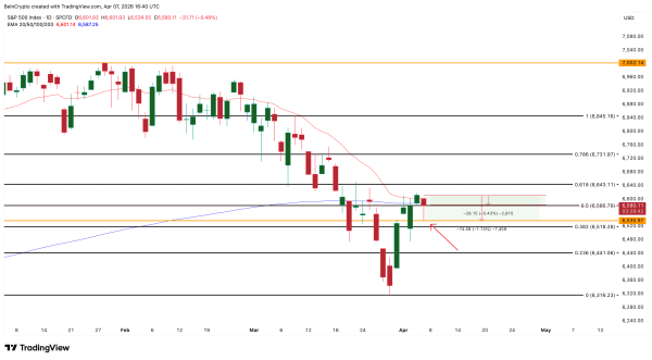Why Is the US Stock Market Down Today? Why Is the US Stock Market Down Today?