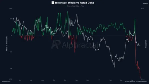Bittensor Price Stuck in Range as Bears Eye $200 Target