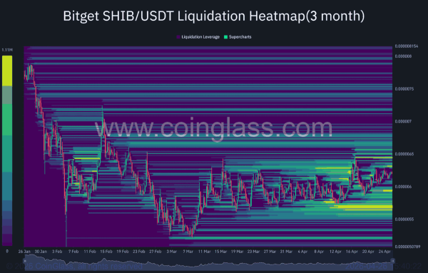 Shiba Inu inflows drop by 400B SHIB &ndash; Is a breakout possible?