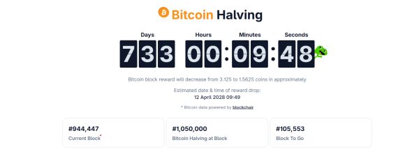 Bitcoin miners face a tougher road to the 2028 halving