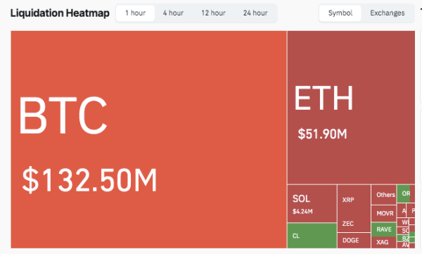 US Markets Rise Alongside Crypto After Trump Post&mdash;Coincidence or Intentional?