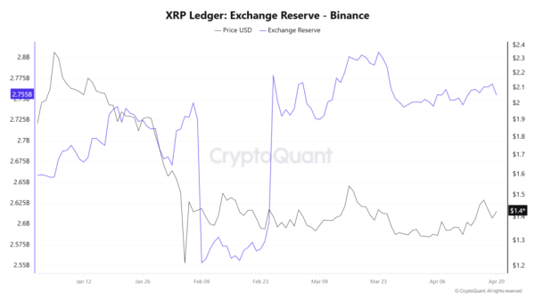 Why is XRP price struggling to rally beyond $1.50?