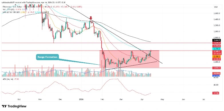 Is Ethereum Price Rally to $2400 Just a Relief Bounce? Is Ethereum Price Rally to $2400 Just a Relief Bounce?