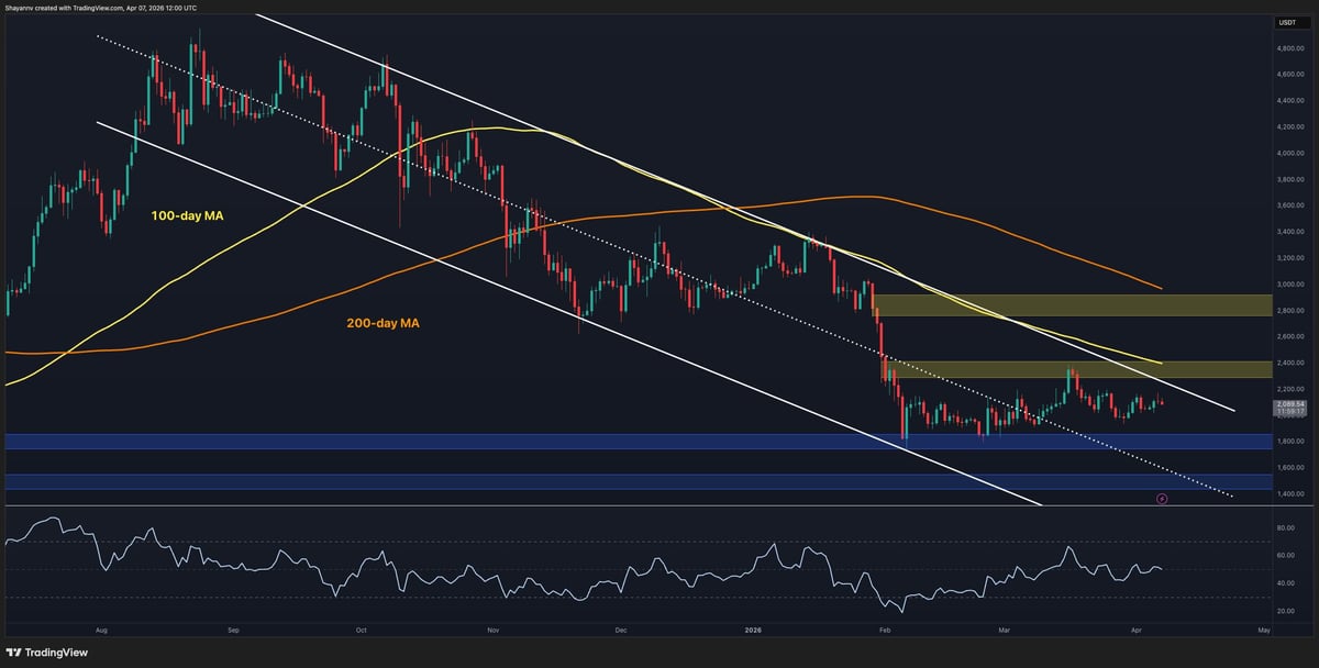 Ethereum Price Analysis: Is ETH About to Break Out of Consolidation?