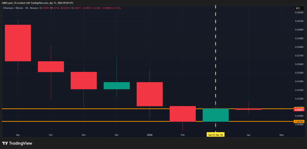 Ethereum, Bitcoin square up in Q2: Why ETH could be the stronger bet Ethereum, Bitcoin square up in Q2: Why ETH could be the stronger bet