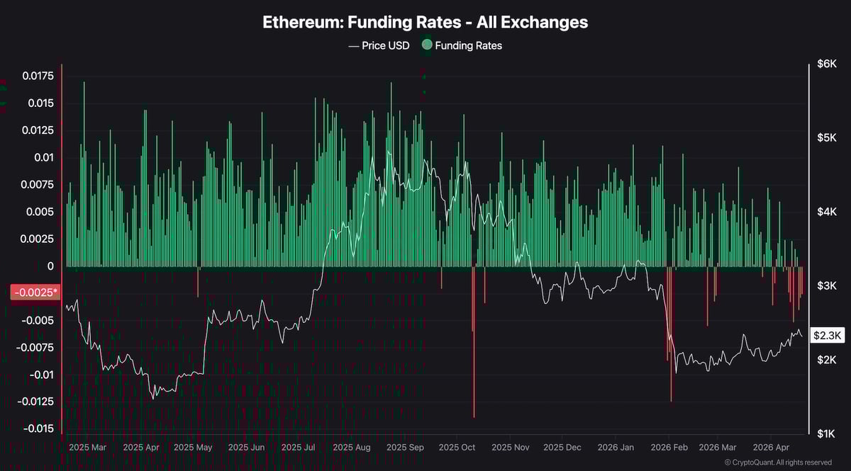 Ethereum Price Prediction: Has ETH&rsquo;s Rally Run Out of Steam After Another Rejection?