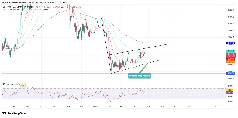 Ethereum Foundation Sells 10k Ether To Bitmine; Will ETH Price Drop?