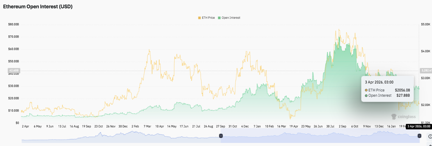 Ethereum Price Prediction: ETH Consolidates &mdash; Can Bulls Reclaim $2,200?