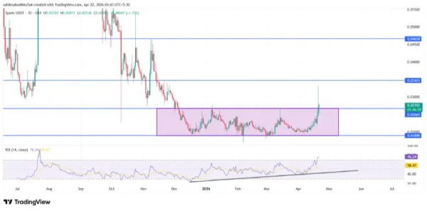 Spark Price Jumps on DeFi Capital Rotation After $293M Kelp DAO Hack