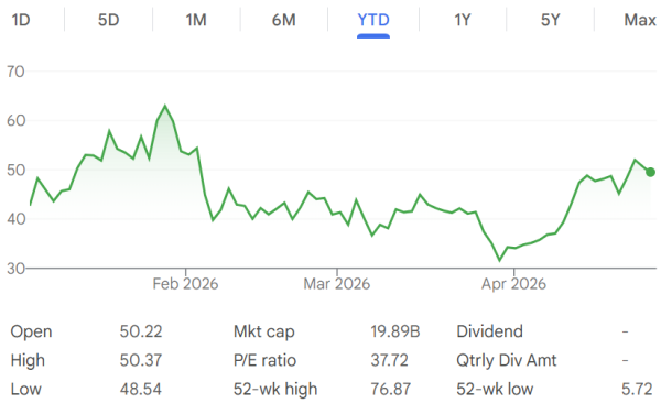 Bernstein sees IREN pivoting from Bitcoin mining to $3.7B AI cloud business