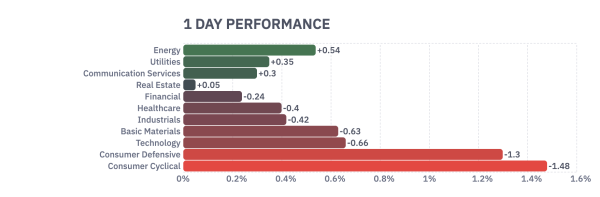 Why Is the US Stock Market Down Today? Why Is the US Stock Market Down Today?
