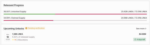 3 Token Unlocks to Watch in the Second Week of April 2026