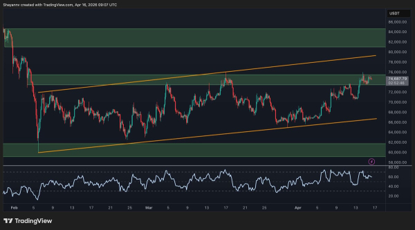 Bitcoin Price Analysis: Here&rsquo;s Why the Next Few Days Will Be Crucial for BTC