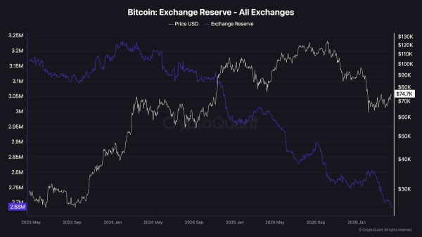 Bitcoin Price Analysis: Here&rsquo;s Why the Next Few Days Will Be Crucial for BTC